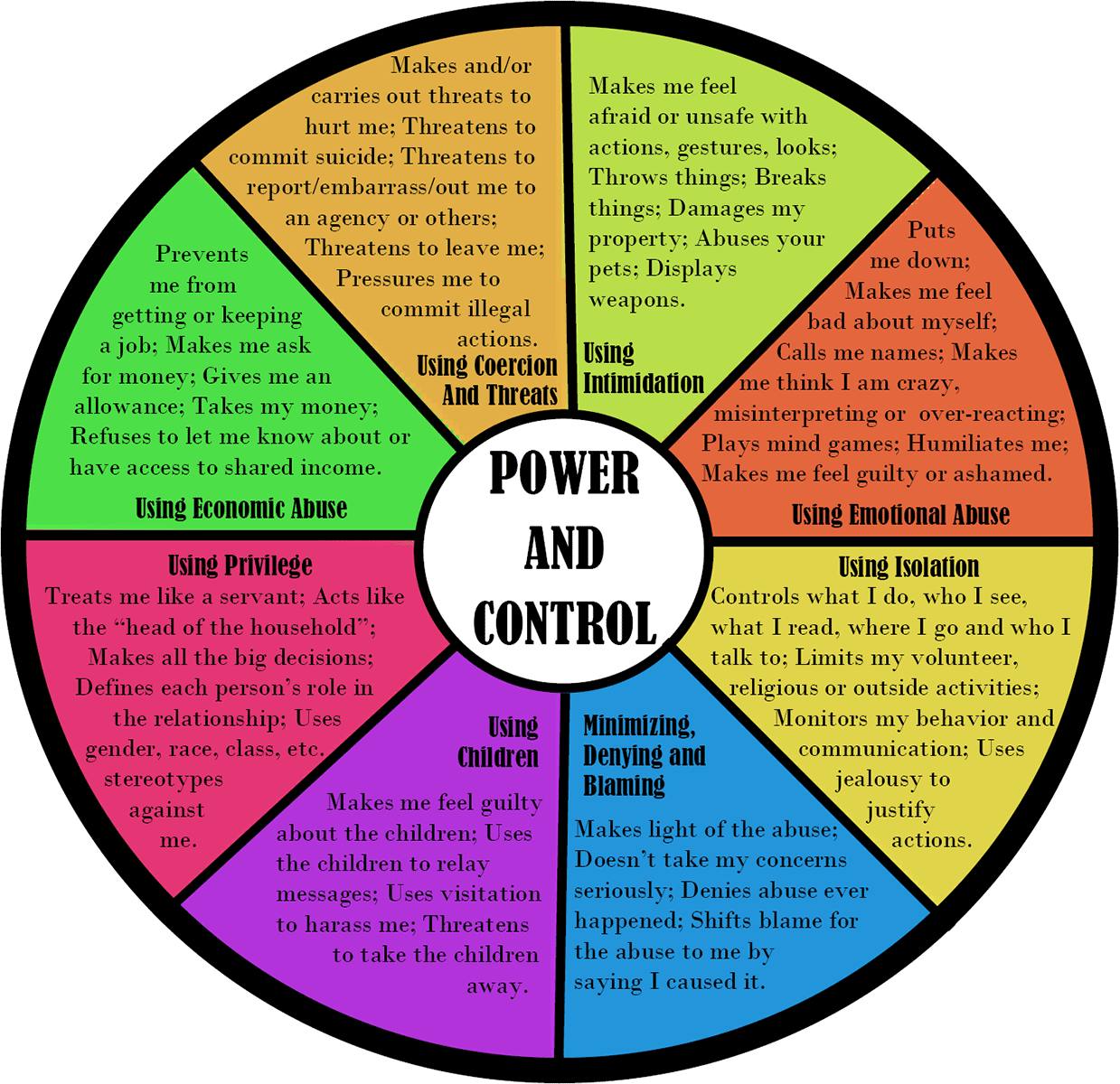 Printable Power And Control Wheel